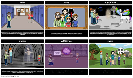 קמט תרשים מגרש זמן