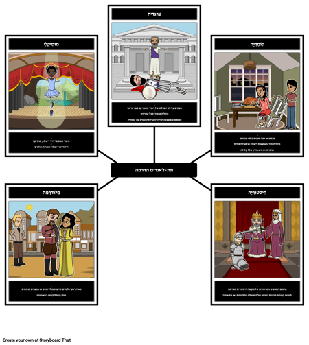 תת-ז'אנרים של דרמה