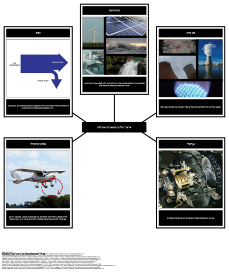 אנרגיה אוצר המילים