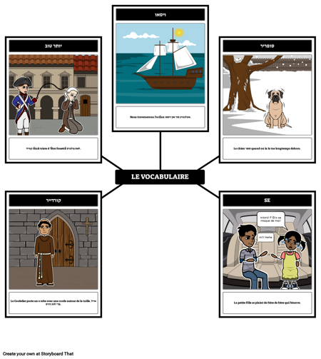 קנדיד: לה ווקאבולר