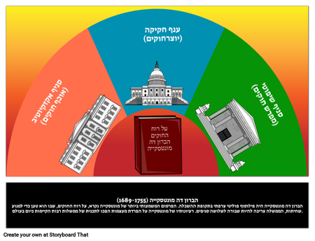 הברון דה מונטסקייה