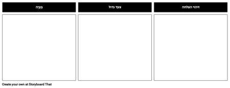 הסבר על תבנית נוהל