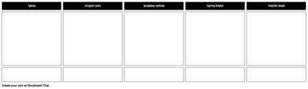 תבנית תוכנית עסקית