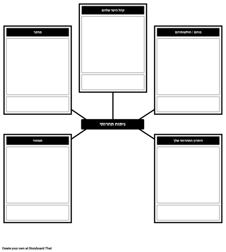 תבנית ניתוח תחרותי