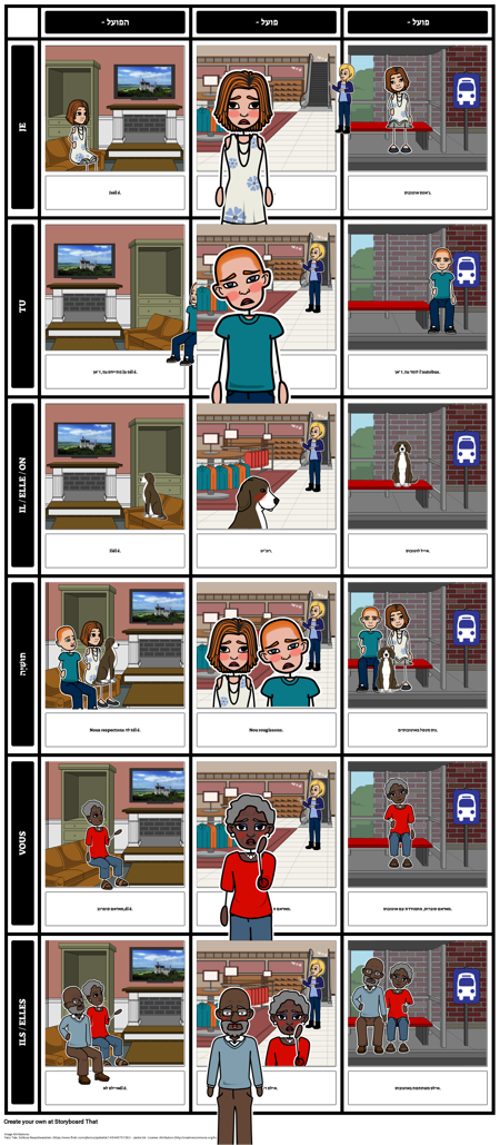 צרפתי הפועל הרגיל Conjugations