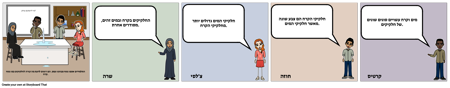 דיון לוח מודעות - MS - מוצק, נוזלי וגז