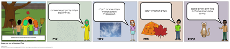 דיון לוח מודעות - MS - מחזור פחמן