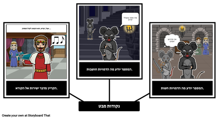 סיפורו של דספרו - Point of View