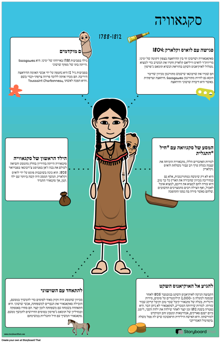 פוסטר ביוגרפיה של Sacagawea