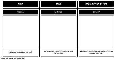פיתוח מוצרי ההנחה Tester
