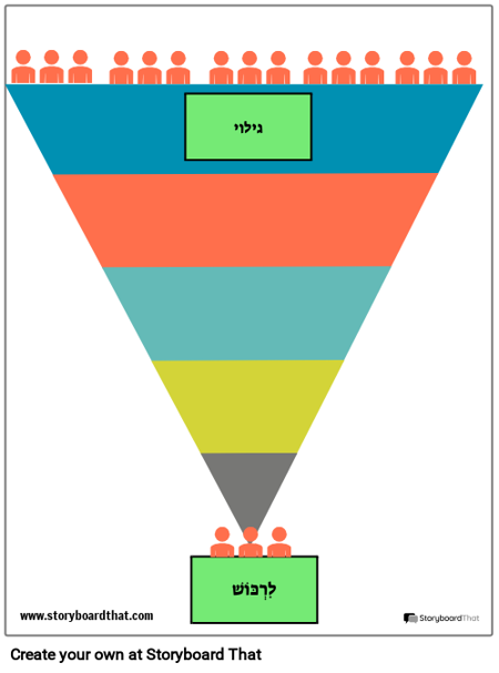 תבנית משפך מכירות