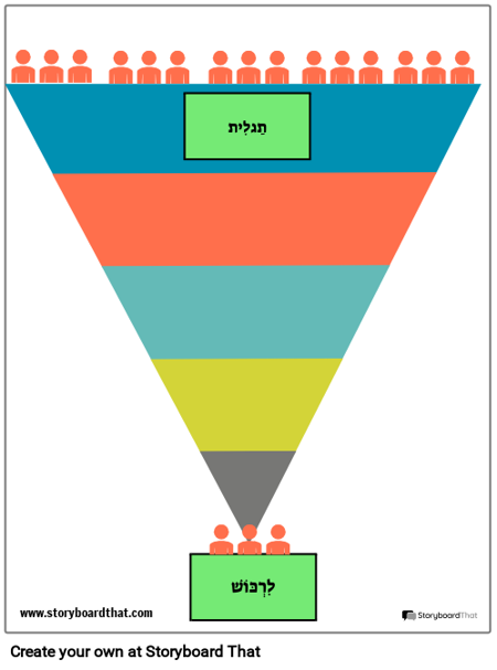 תבנית משפך מכירות