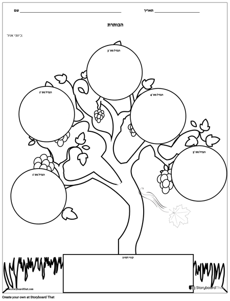 השווה עץ ניגודיות