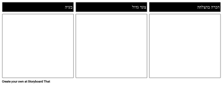 הסבירו תבנית נוהל