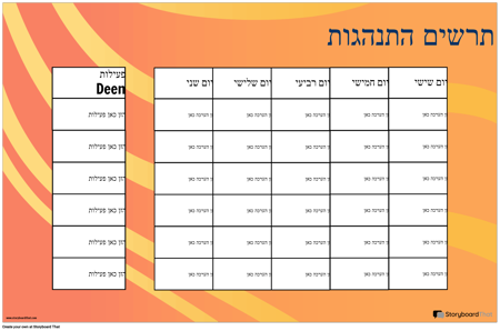 תרשים התנהגות רשת