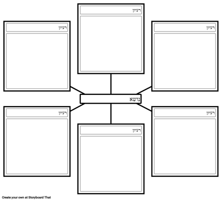תבנית סיעור מוחות