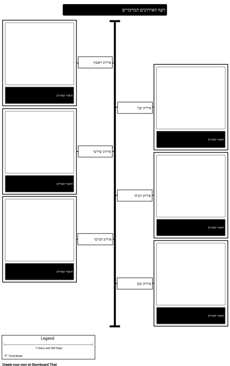 רצף תבנית ציר זמן
