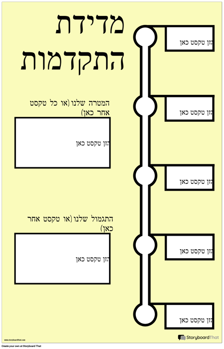 מודד כרזת התקדמות