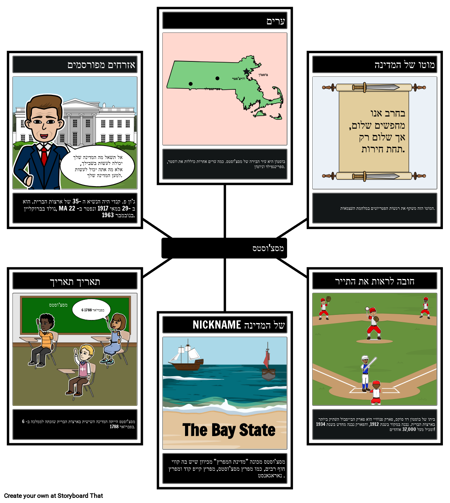 פרויקטים ממלכתיים