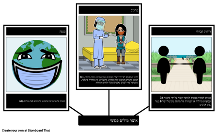 אוצר מילים קוביד 19