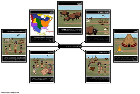 אינדיאנים מהמישור