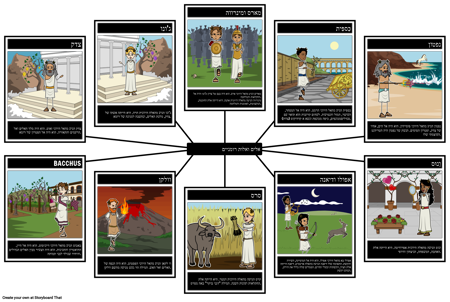 אלים רומא העתיקים