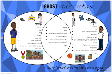 דיאגרמת רוח רפאים