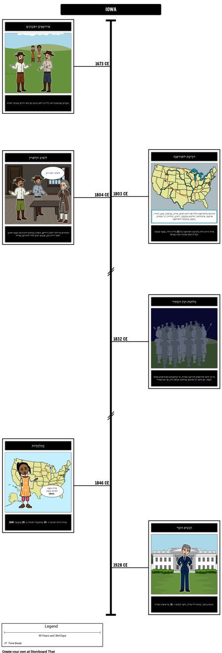 ציר הזמן של איווה