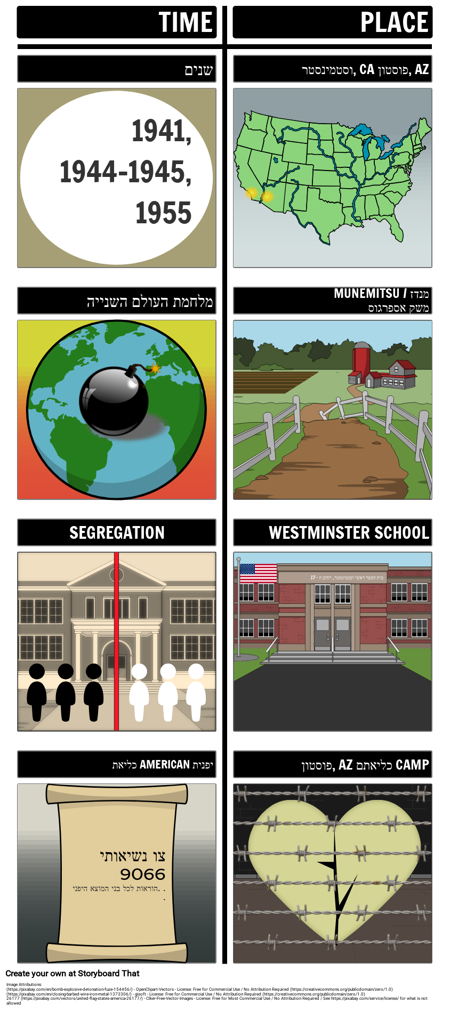 סילביה ואקי הגדרה