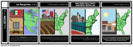 חזור להגדרת השולח