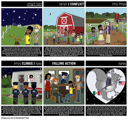 חזור לעלילת השולח