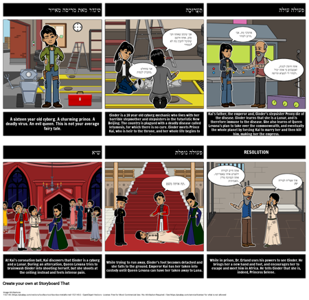 תרשים עלילת סינדר