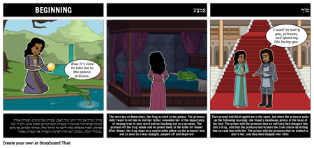 סיכום נסיך הצפרדע