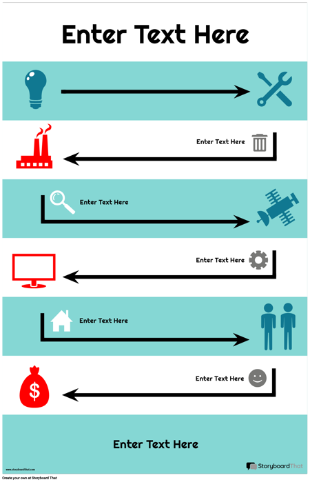 תהליך אינפוגרפיקה