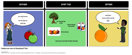 השווה לעומת דוגמה