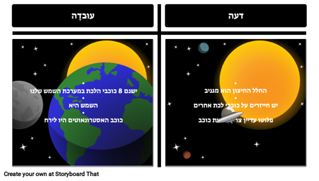 עובדה / דעת דוגמה