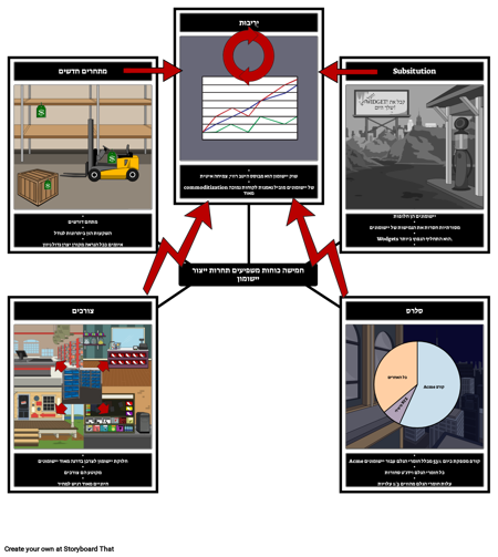 חמישה כוחות דוגמה