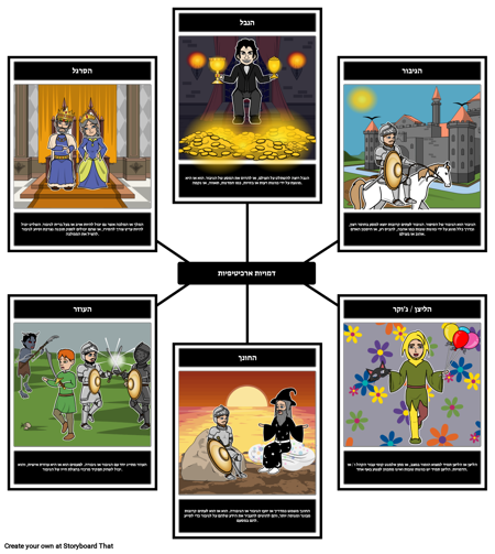 דמויות ארכיטיפיות