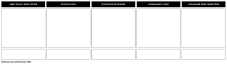 סולם של הסקה קצרה