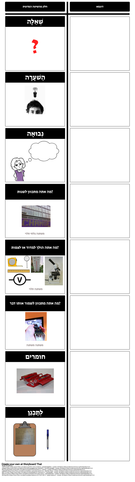 תכנון ניסויי הקרן