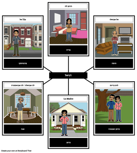 אוצר מילים משפחתי