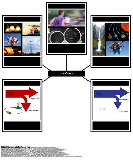 מבוא לאוצר אנרגיה