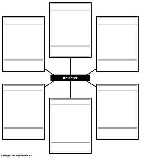 סיעור מוחות תבנית