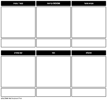 תבנית פיתוח מוצר