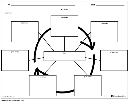 עכביש תרשים גלגל