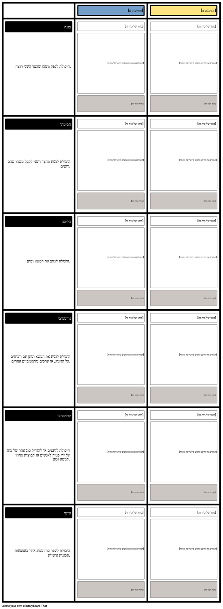 כוח השוואה תבנית