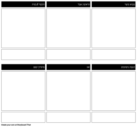 תבנית פיתוח מוצר