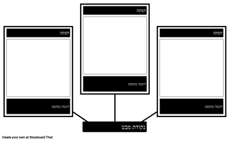 מסקנות נקודת מבט