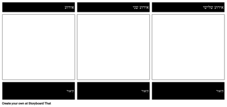 רצף אירועי תבנית
