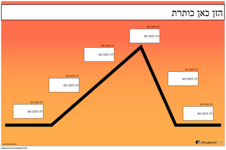 כרזת תרשים עלילה